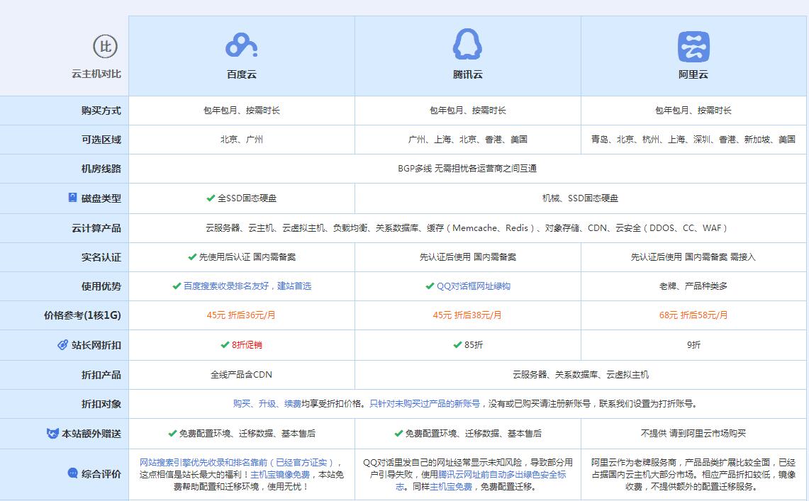 三才镇云主机代理对比.jpg